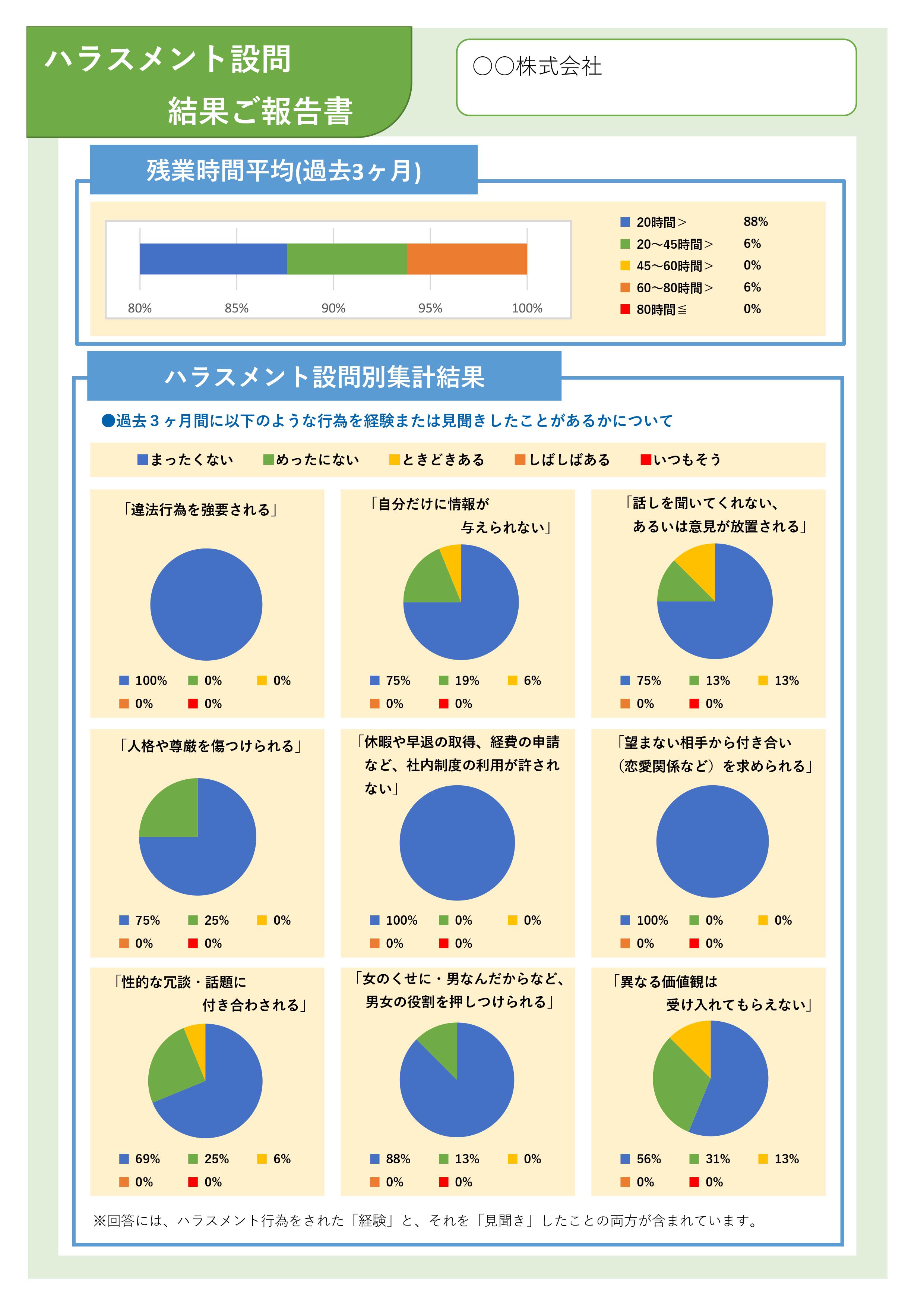 ハラスメントレポートイメージ