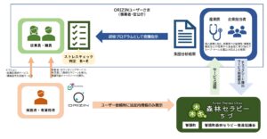 プレスリリース｜鳥取県智頭町と連携協定を締結いたしました